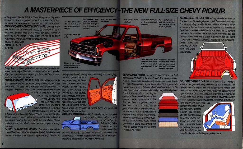 1988 Chevrolet Full Size Pickup Brochure (rev) 08 09