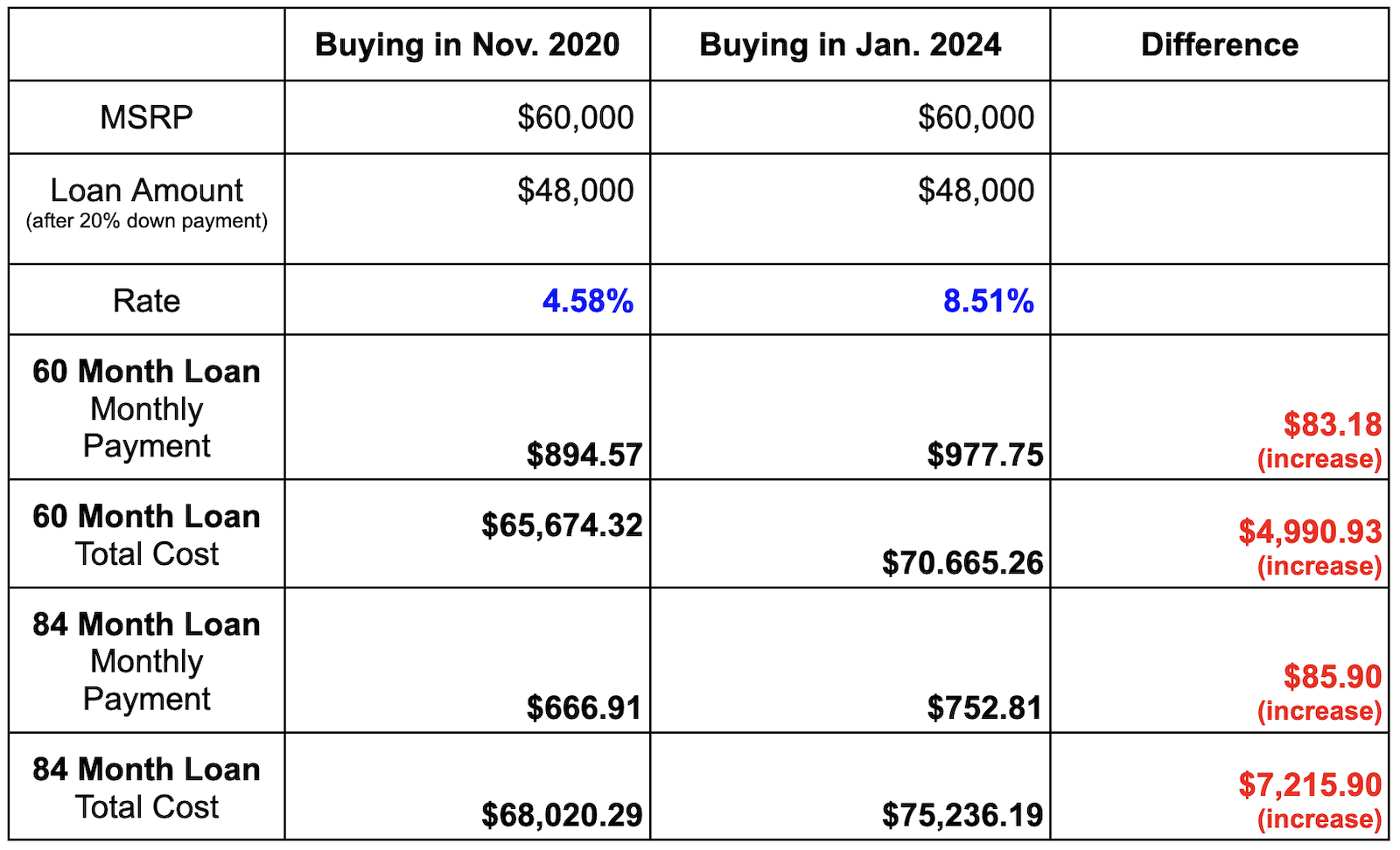 2020 2024 Chart2