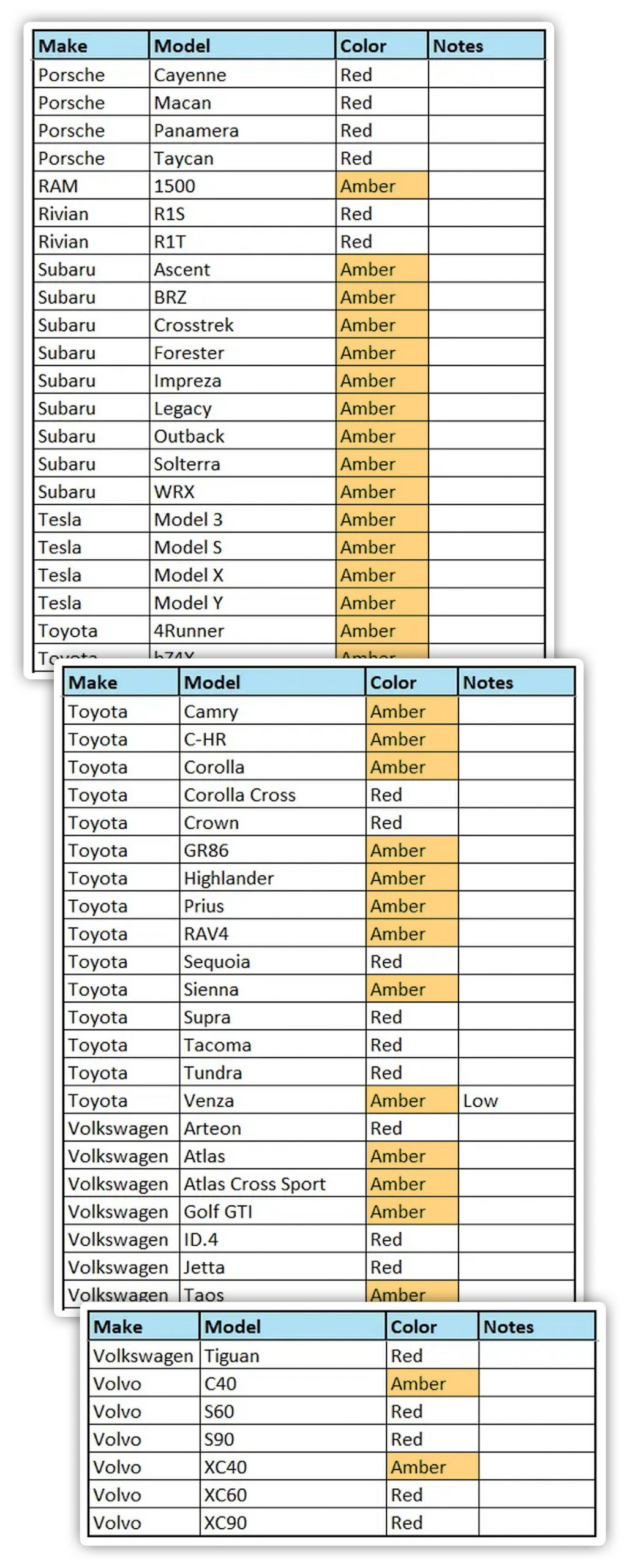 Amber Tracker 3