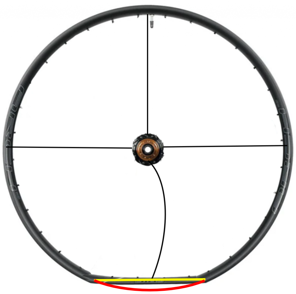 Bicycle Wheel No Spokes Flat Bottom Comparison