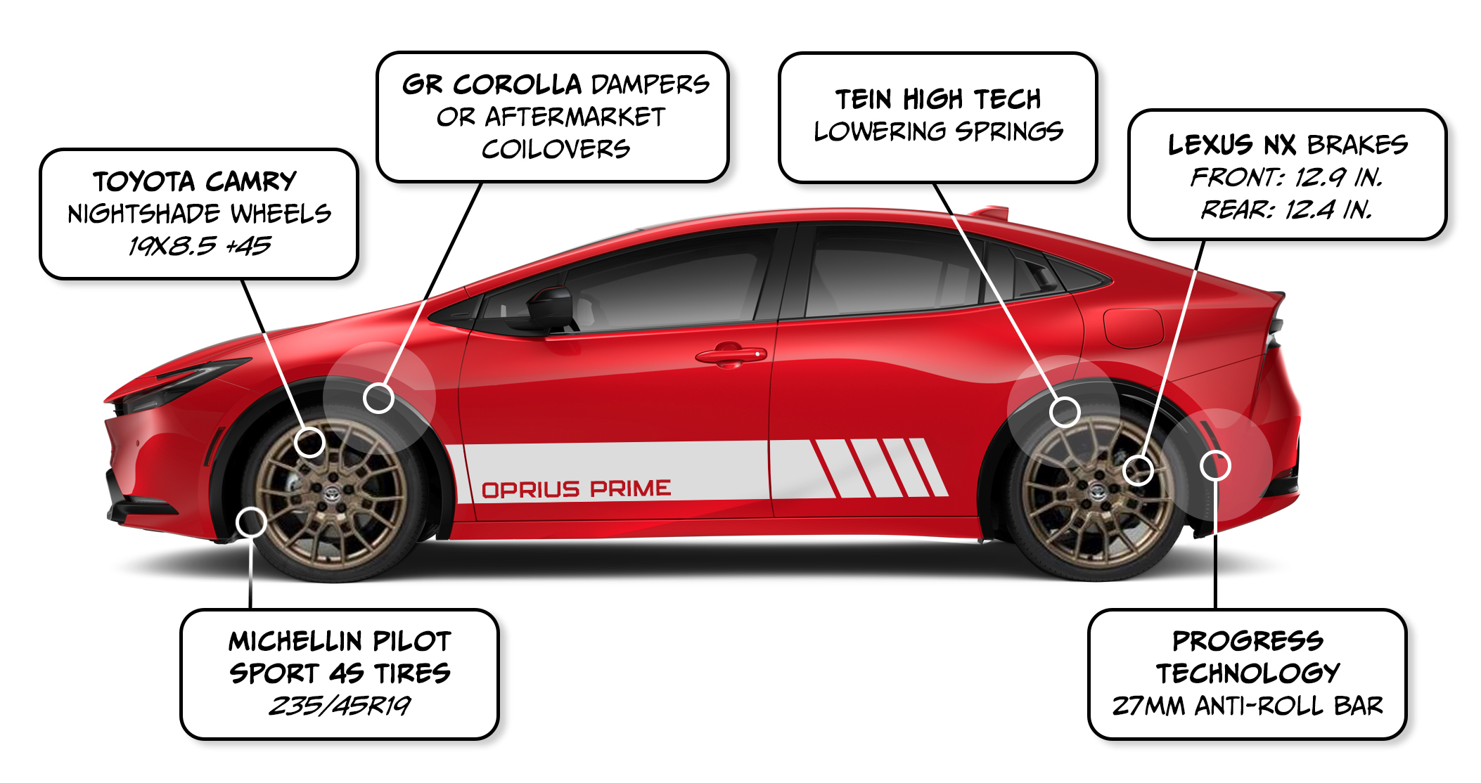 Bozi Prius Callouts