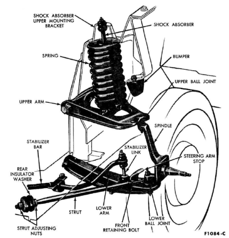 Front Diagram