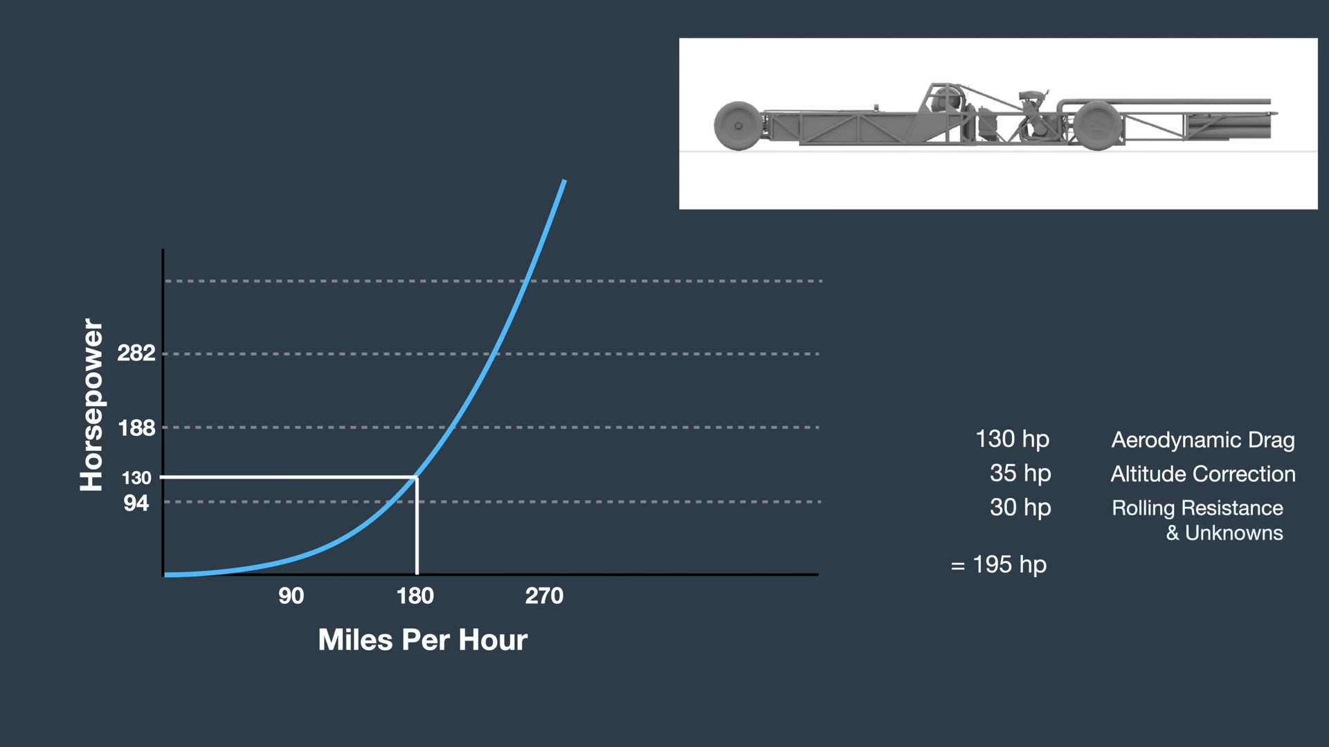 It's Time To Make A Body For The Land Speed Car 4 51 Screenshot