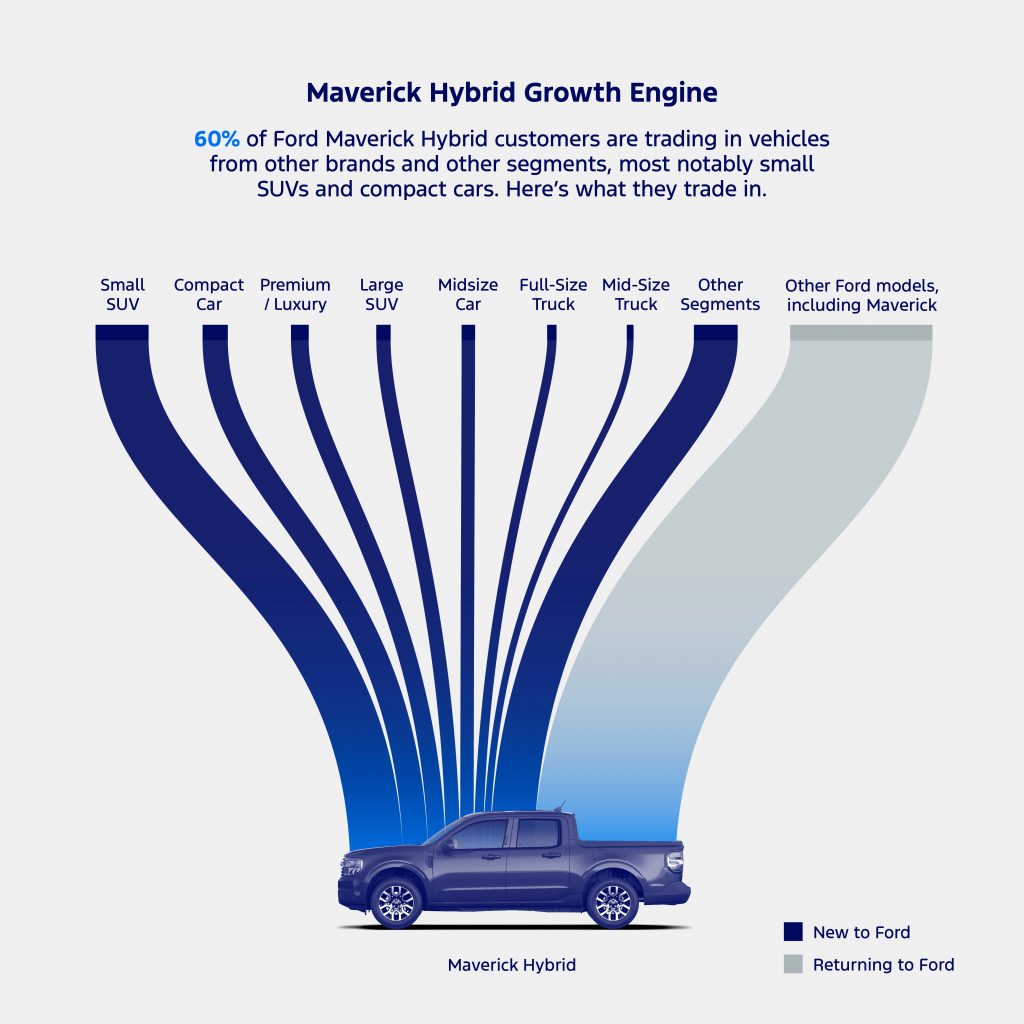 Maverick Hybrid Conquest