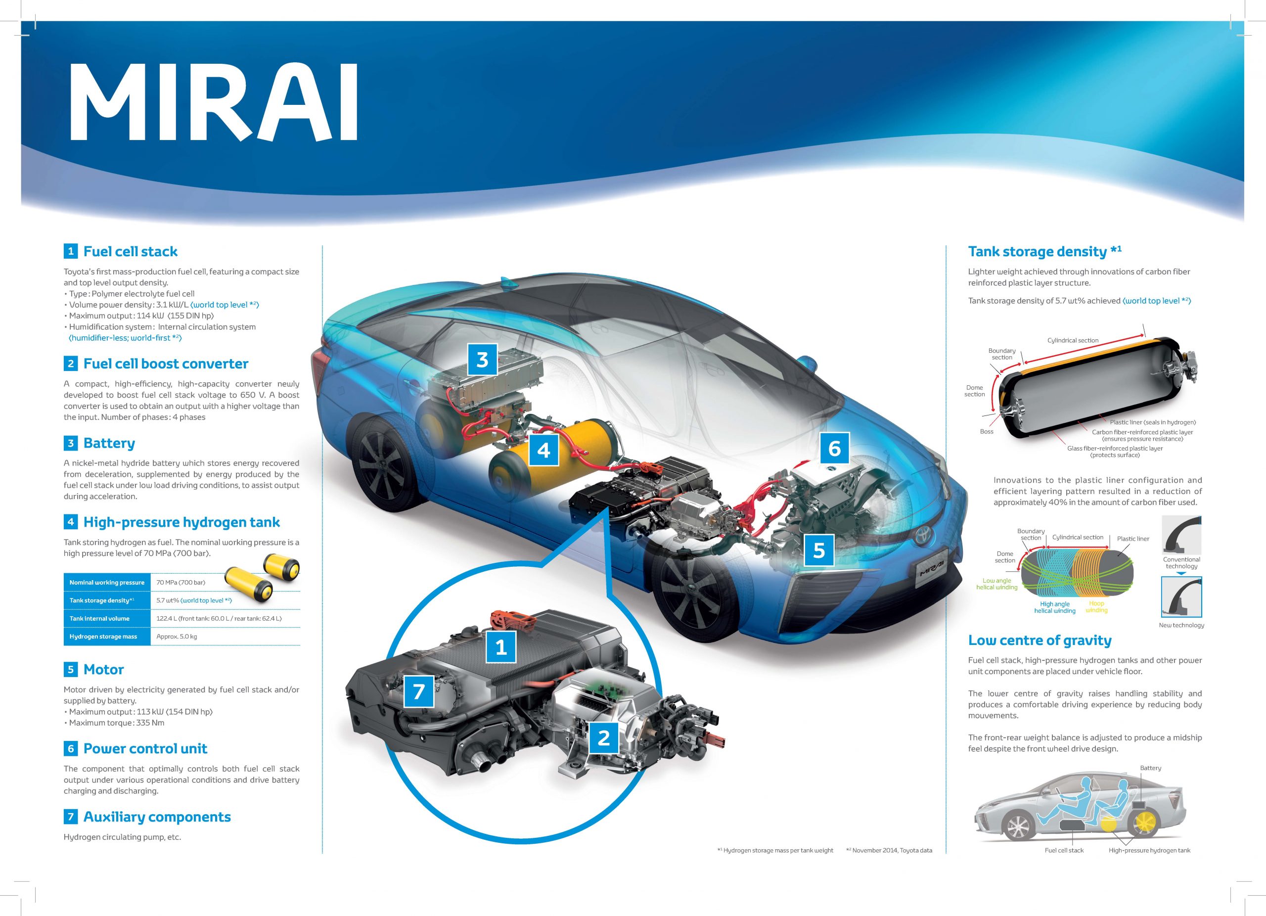 Mirai Infographic