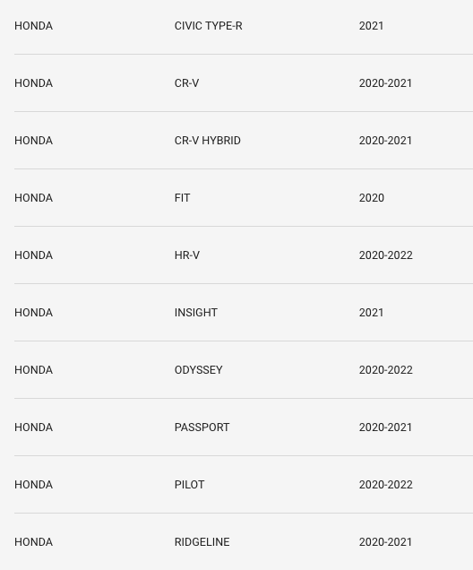 NHTSA LIST OF RECALLED HONDAS