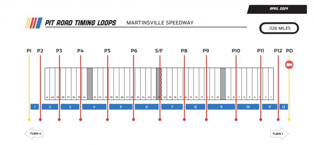 pit stalls