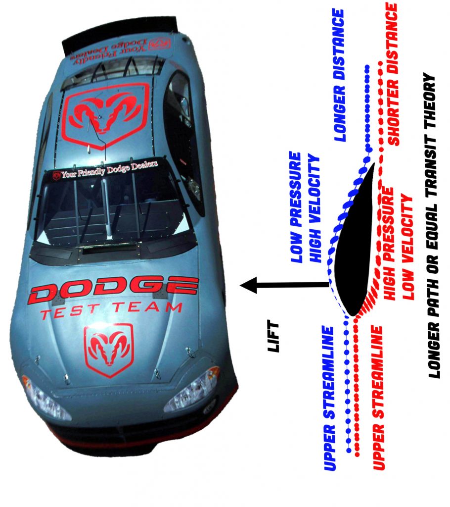 Skew Nascar