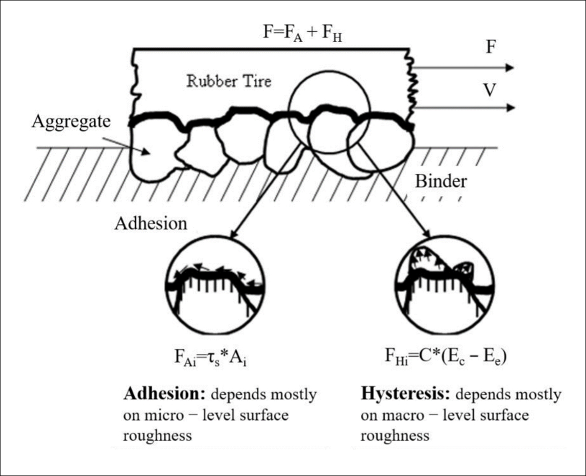 Surface Diagram