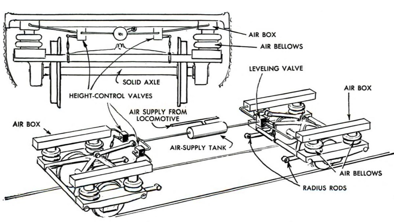 Aerotrainwheels