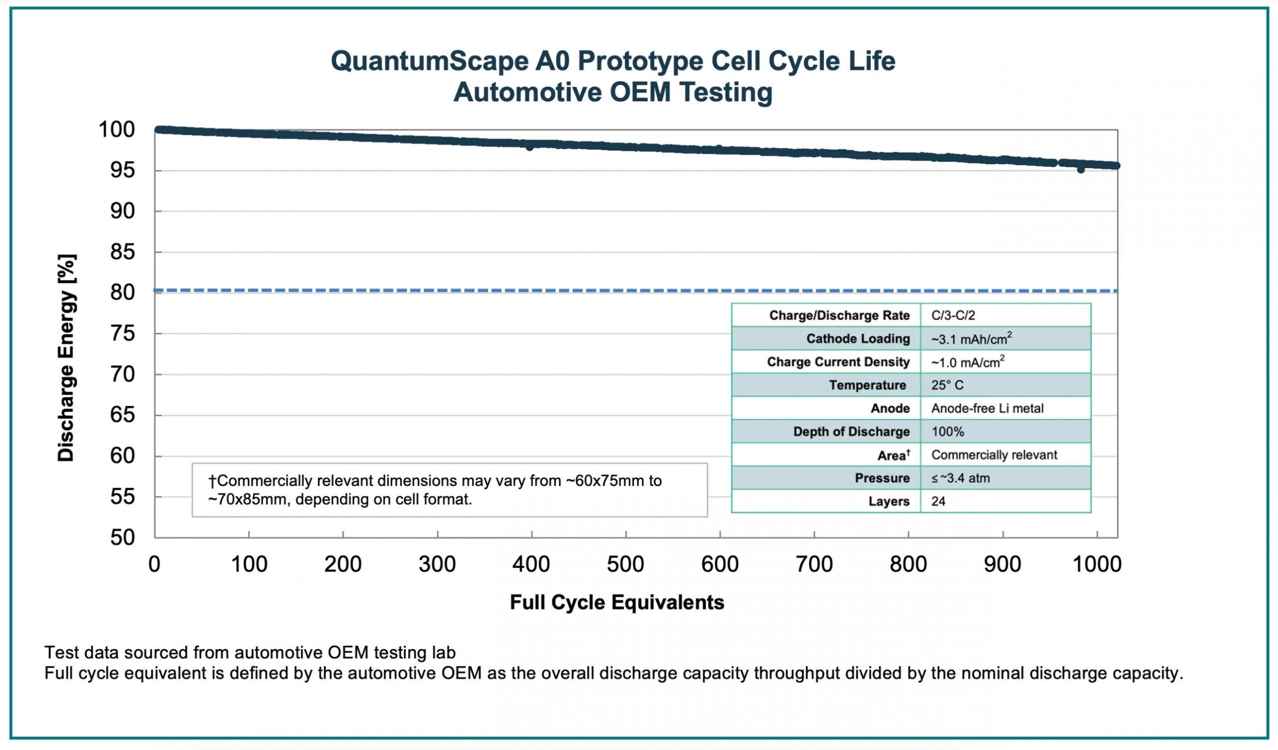 Cell