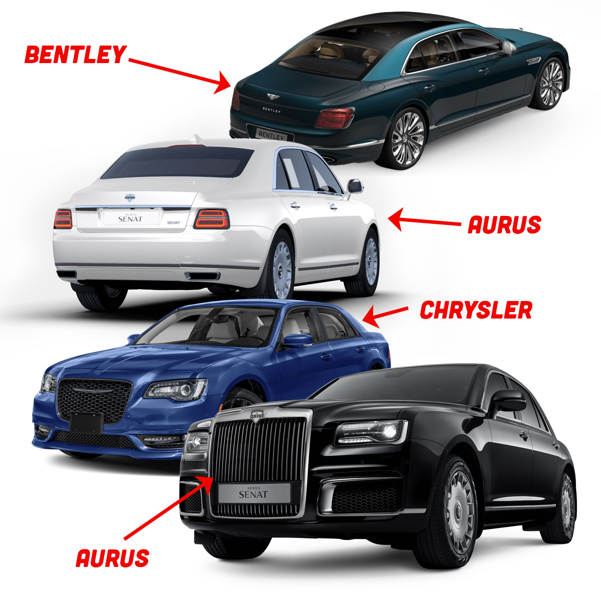 Comparo Aurus