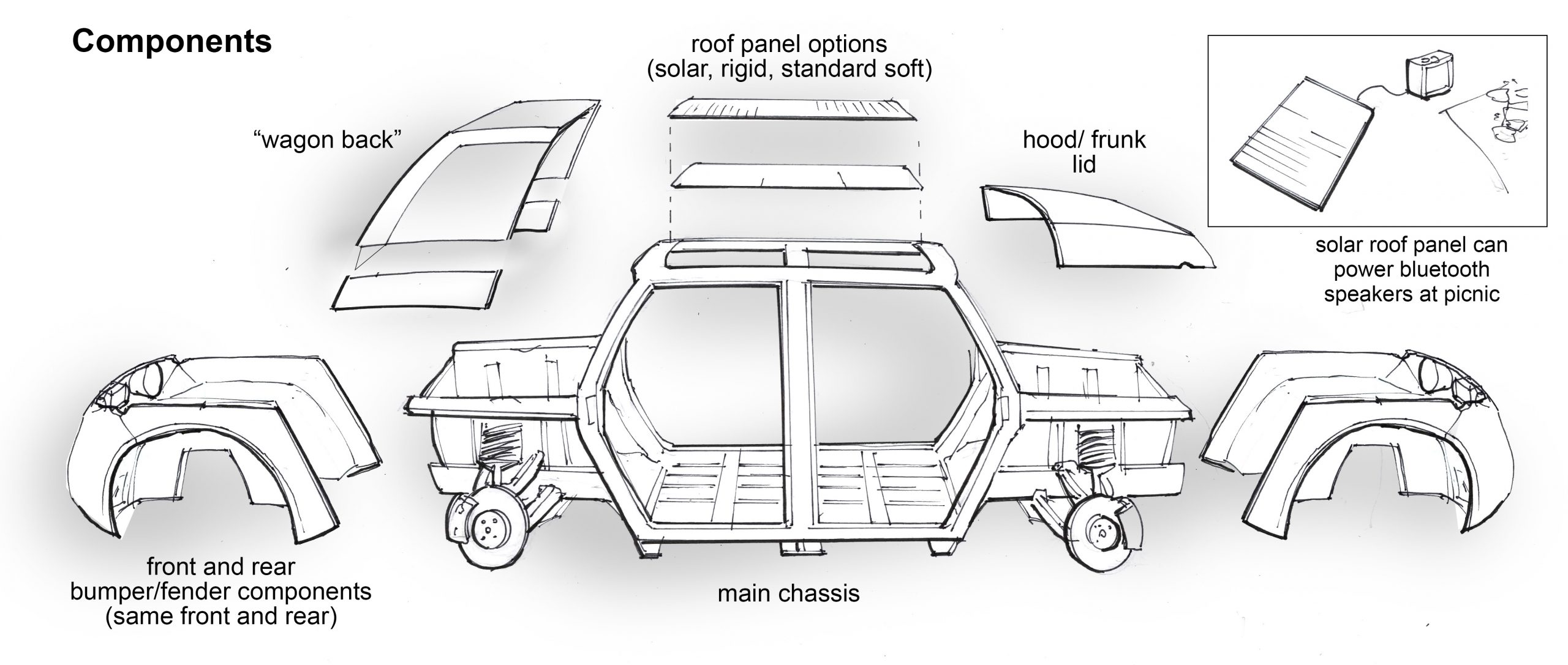 Components