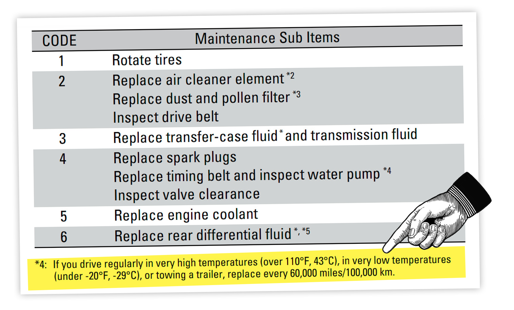 Honda Pilot Service Sub Item 4 3