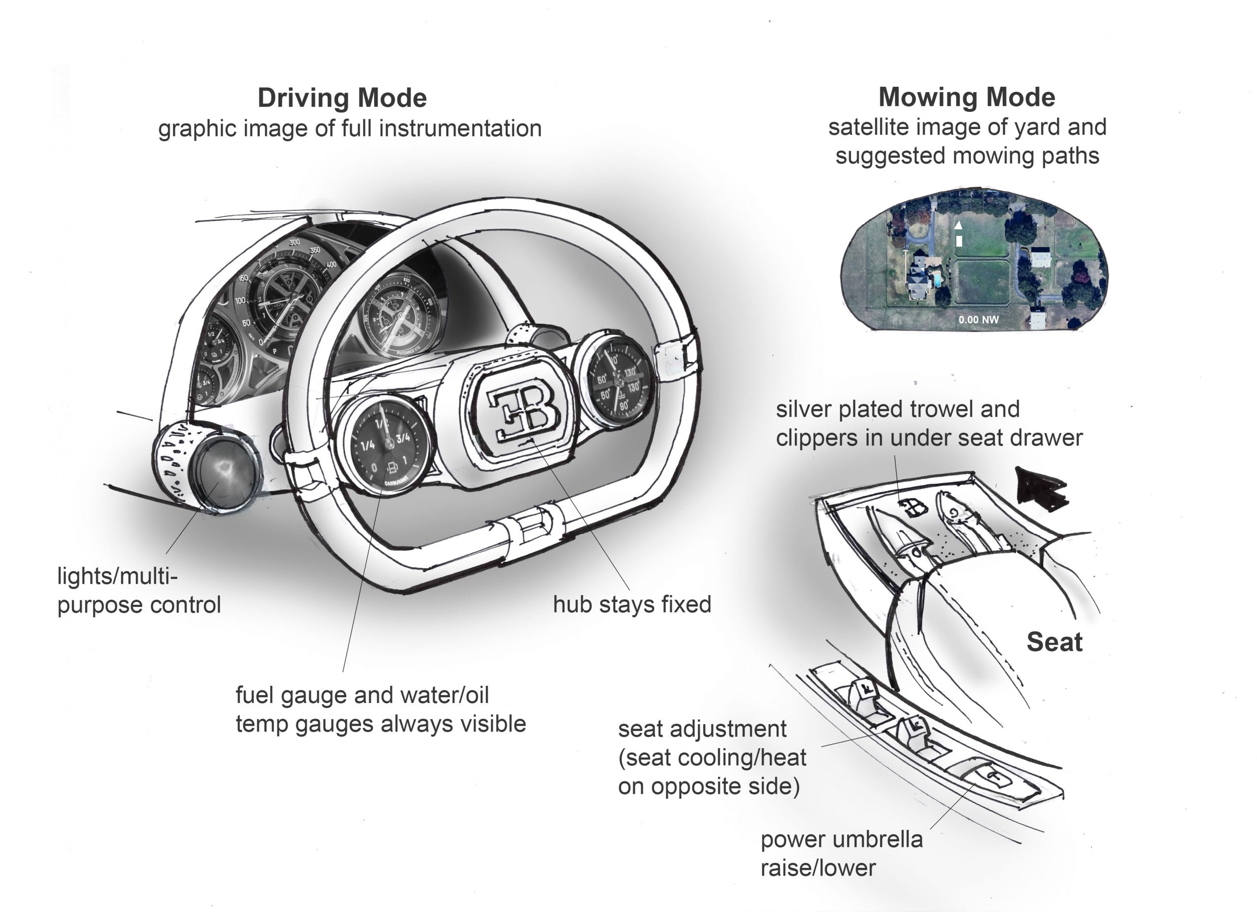 Mower Gauges 7 7