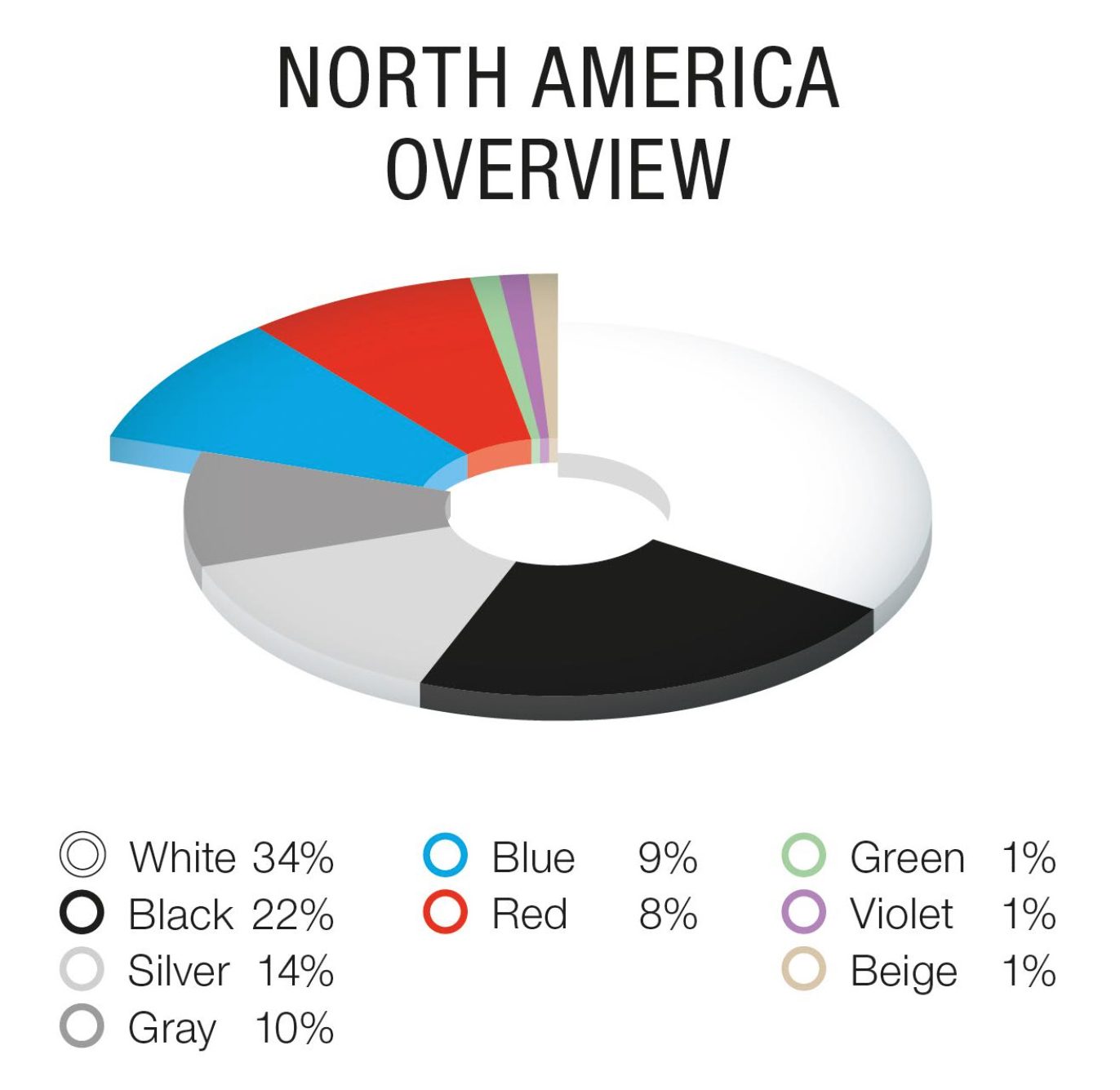 Northamerica