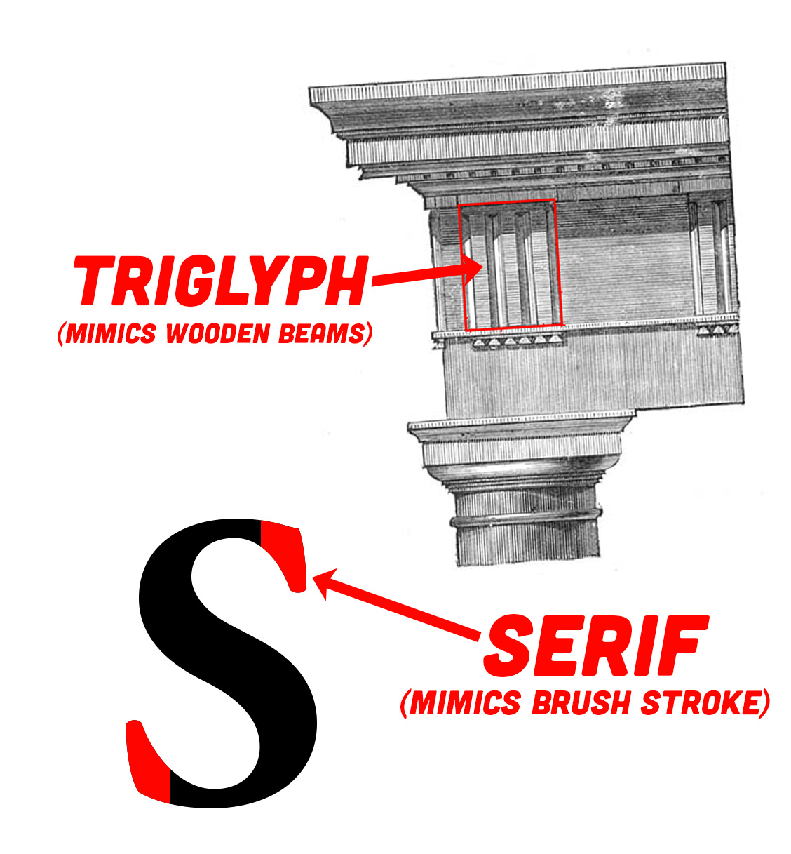 Triglyph Serif